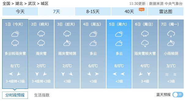 武汉天气预报十五天天气查询 768340fd44054fb2bc4f696721fc38ef.png