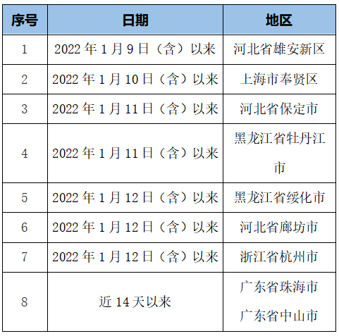 检测|出行必看！春节期间云南省内最全疫情防控政策指南！