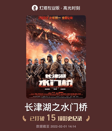 电影|大年初一票房破15亿，《长津湖之水门桥》破多项影史纪录