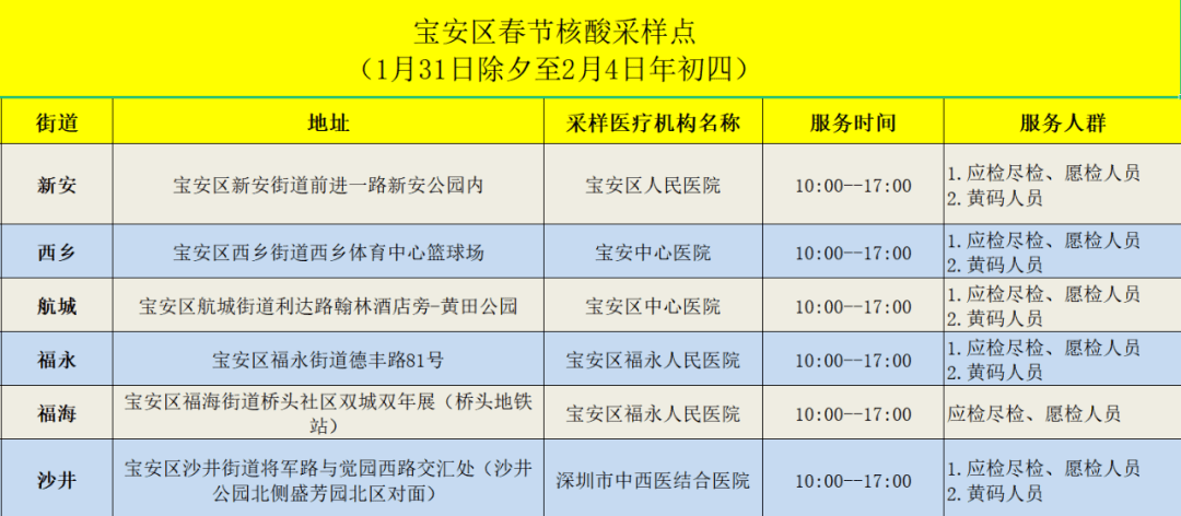 地方|注意！深圳这些人员需主动测核酸！这些地方春节期间可以做！