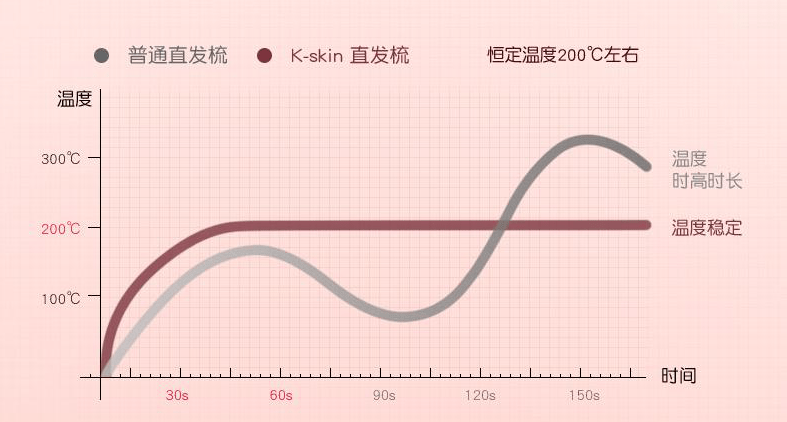 发型春节照常发货 | 杨幂自用神器，几分钟换新发型，聚餐约会走亲戚颜值飙升