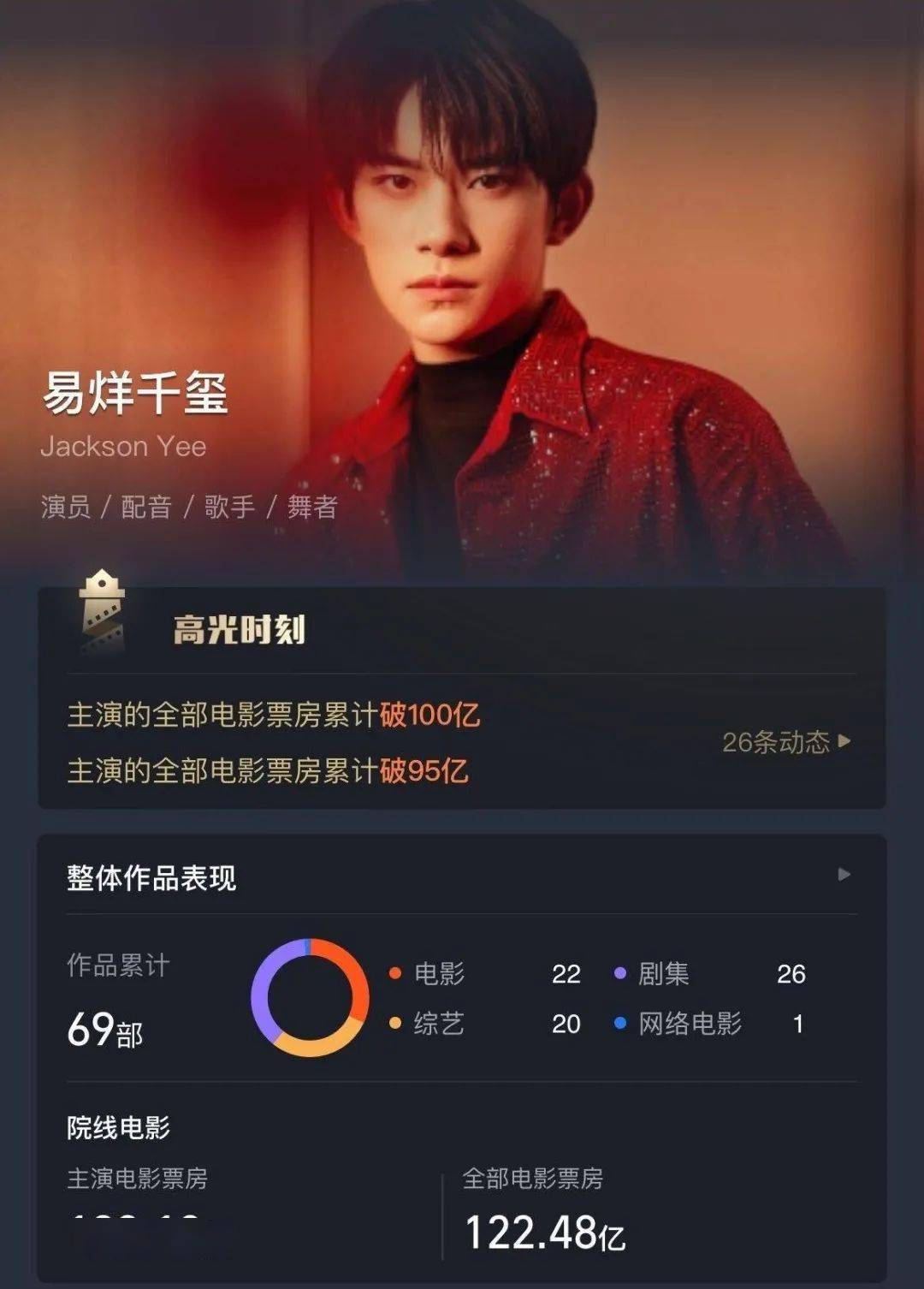 易烊千玺的电影总票房 a3fa52a367024742a1b140d3e46a3c8d.jpeg