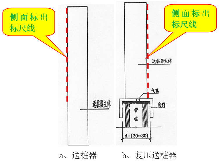 送桩器大样图送桩器:使用专用的送桩器送桩(如a图所示),也可以使用