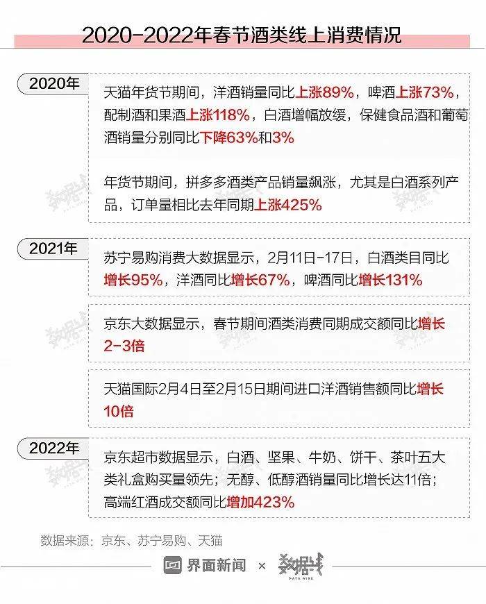 酿酒|数据|今年春节喝酒劲头没往年足,这个省的人最能喝