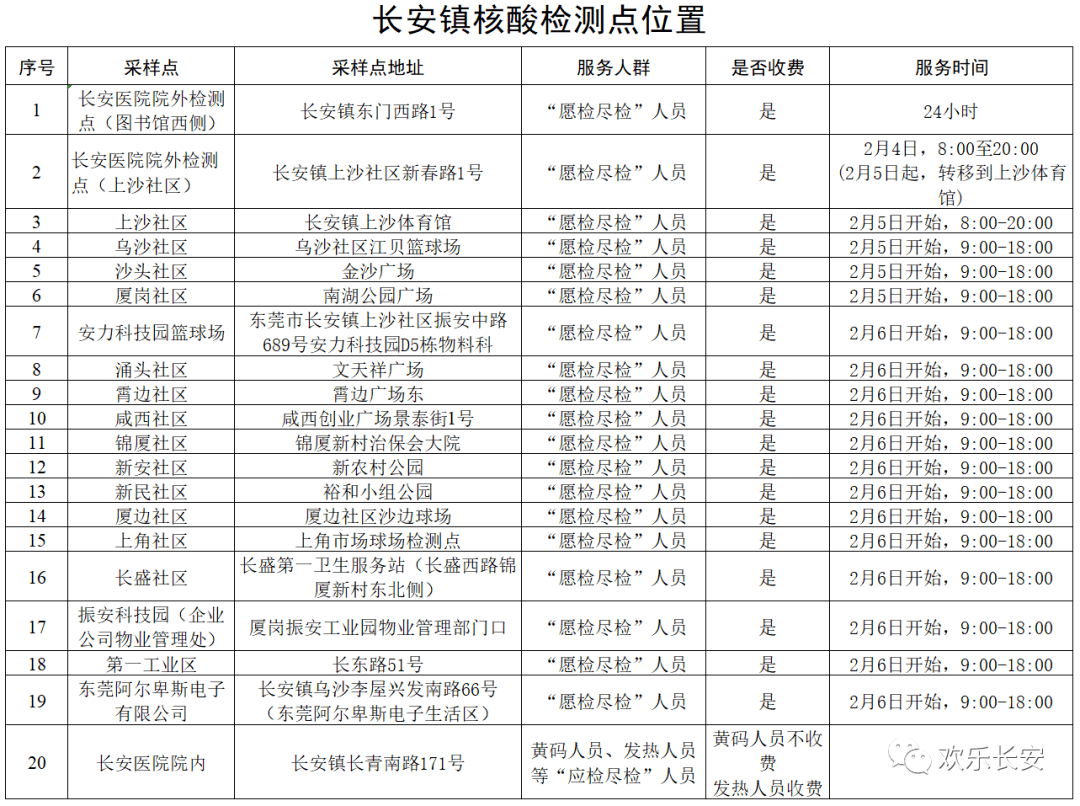长安20个点可做核酸采集,来(返)长安最新要求汇总_申报_检测_人员