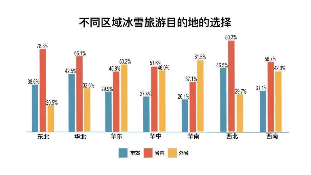 雪场|最新调查！南方人究竟有多爱滑雪？这项数据亮了