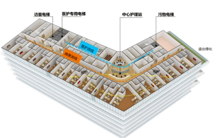 深圳龙华区平安医院图片