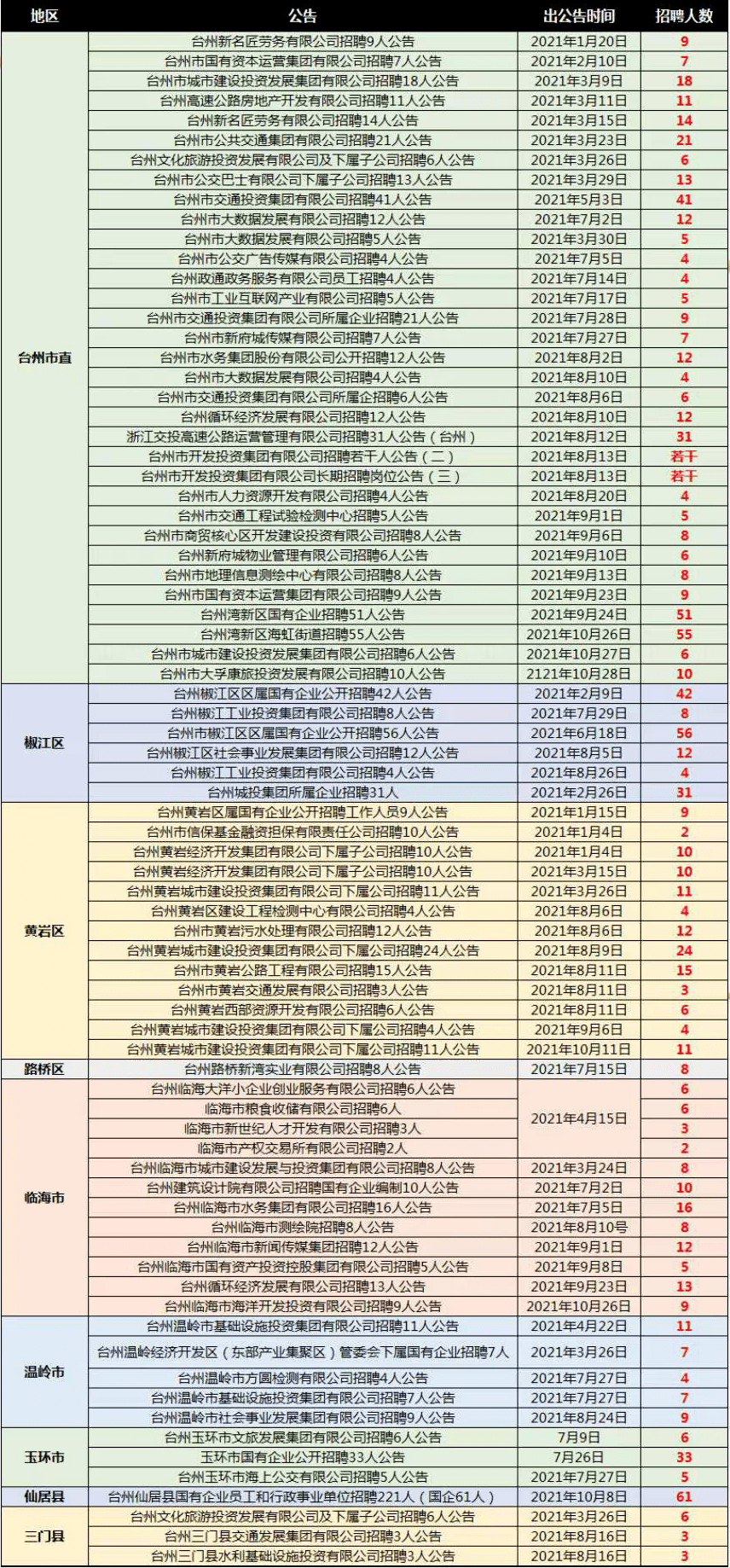 莲花县人口2021总人数_河南总人口全国第三,2021高考人数高居榜首,孩子不容易(2)