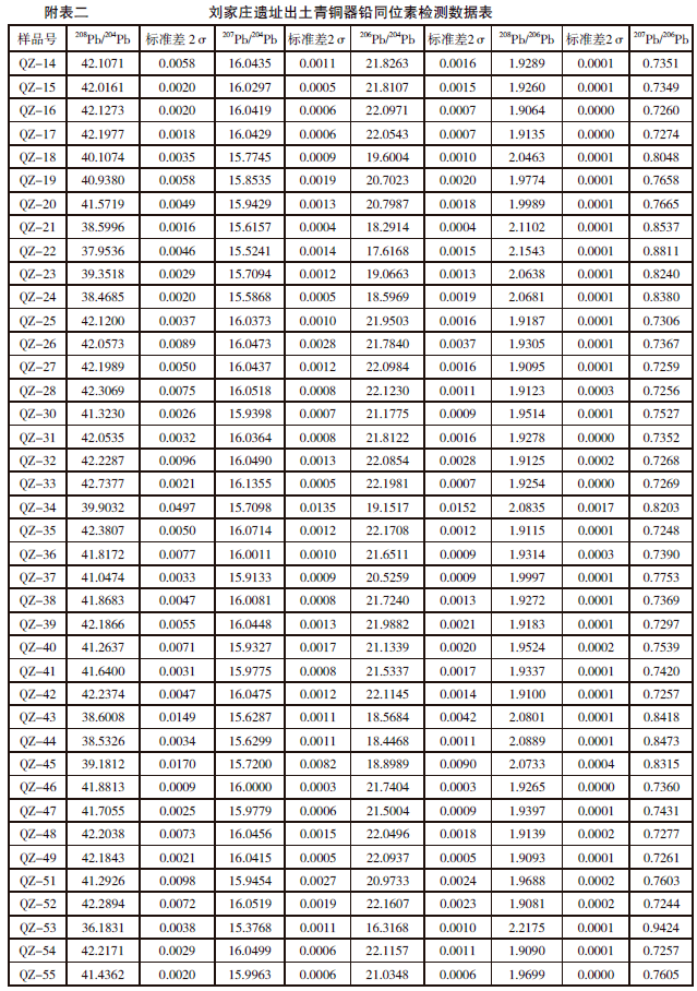 同位素列表图图片