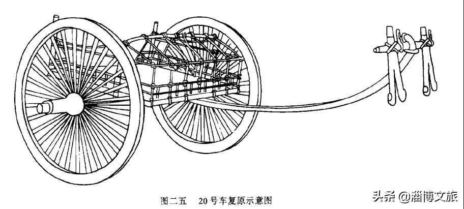 淄河店二号战国墓出土轻车复原图淄河店二号战国墓,作为已发掘的齐国