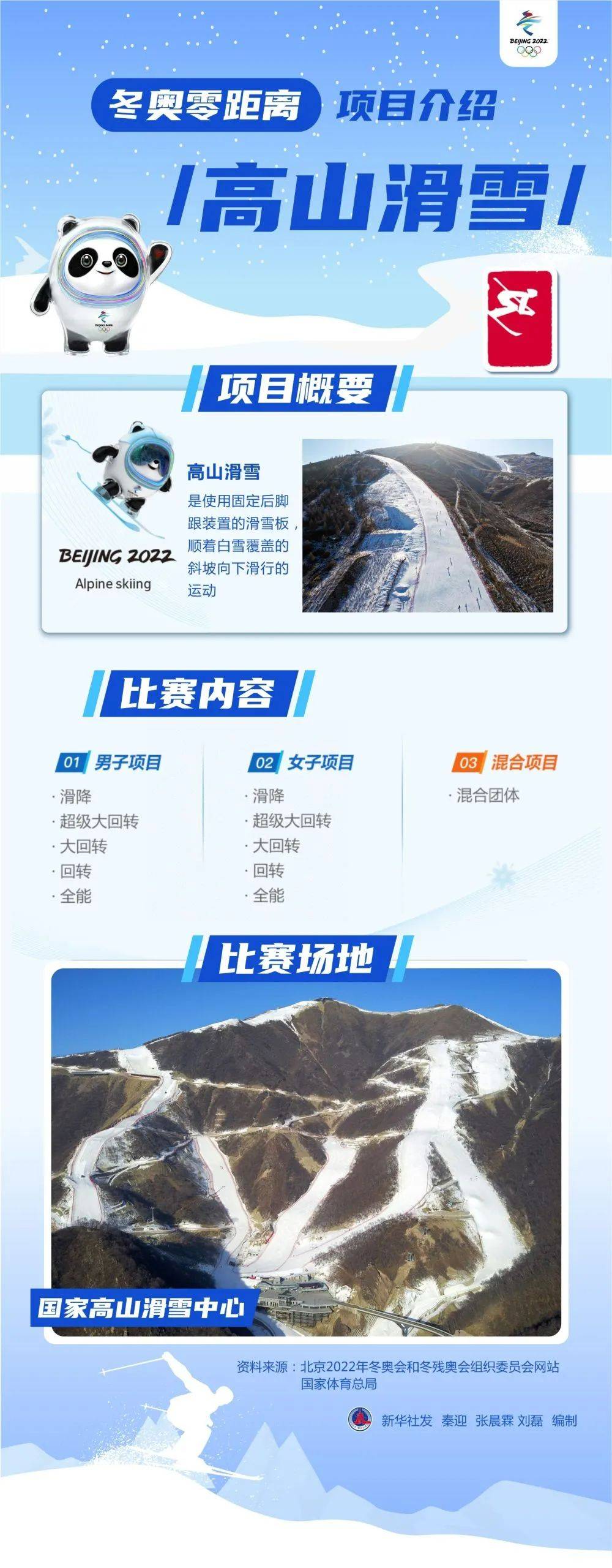 项目|开幕式上的“高频词”高山滑雪，究竟是个啥项目?