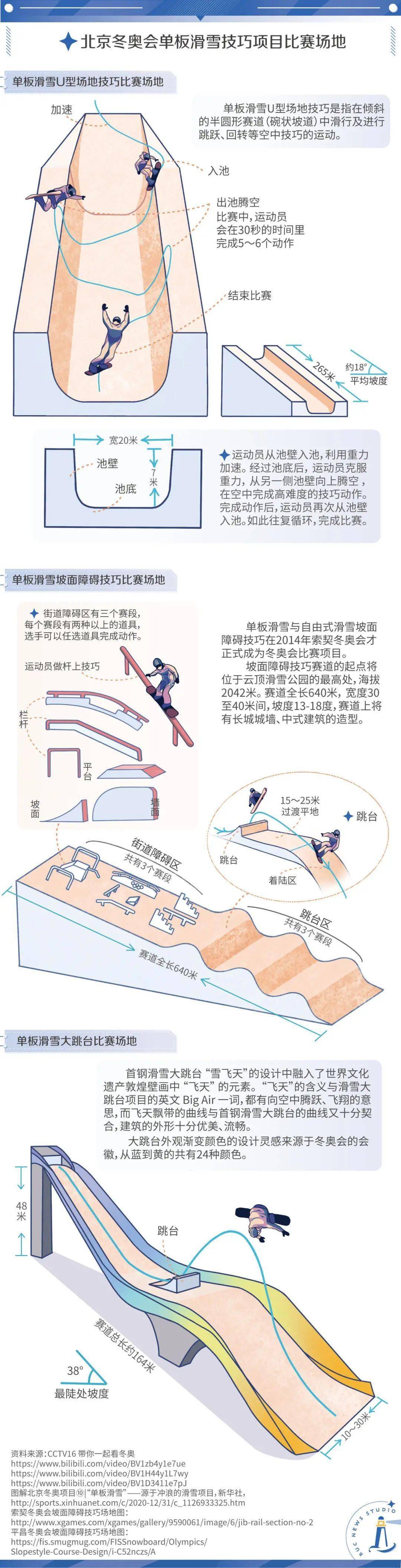 谈球吧体育单板滑雪观赛秘籍：助你成为单板“懂王”(图8)