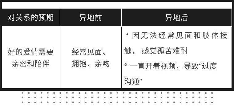 测评|你们的异地恋会成功吗？｜KY测评实验室