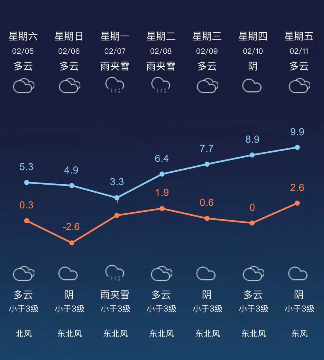 有小雨或雨夹雪明天多云转阴今天夜里多云常州气象发布最新天气预报