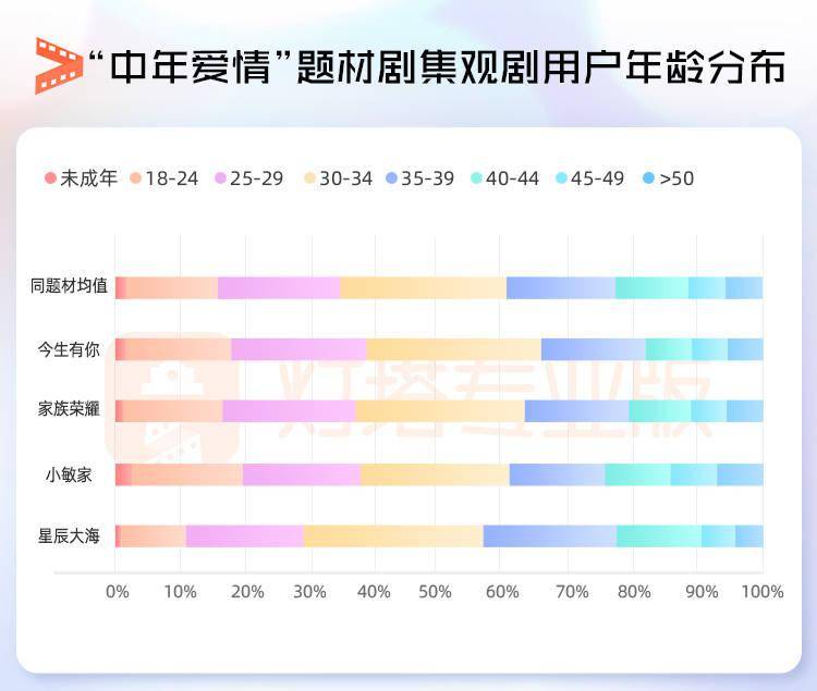 市场|灯塔数读 | 《今生有你》收官，中年爱情题材有何特征