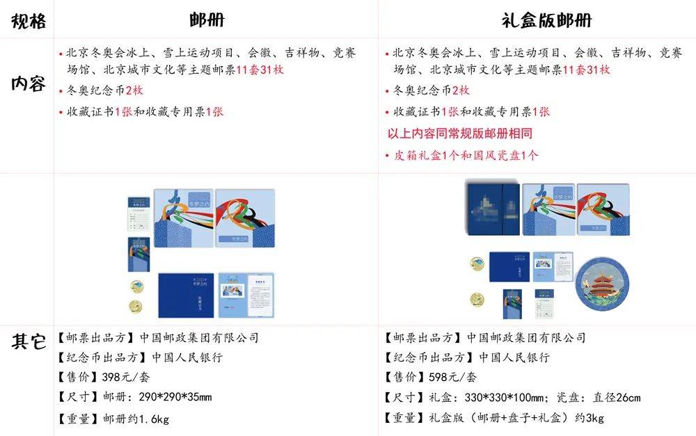 梦之约|观方好物 | 《2022 冬梦之约》纪念邮票册，来了！