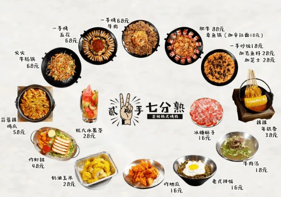 远景|好友相聚当然要吃滋滋冒油的烤肉啊！广州这几家烤肉店真的绝！