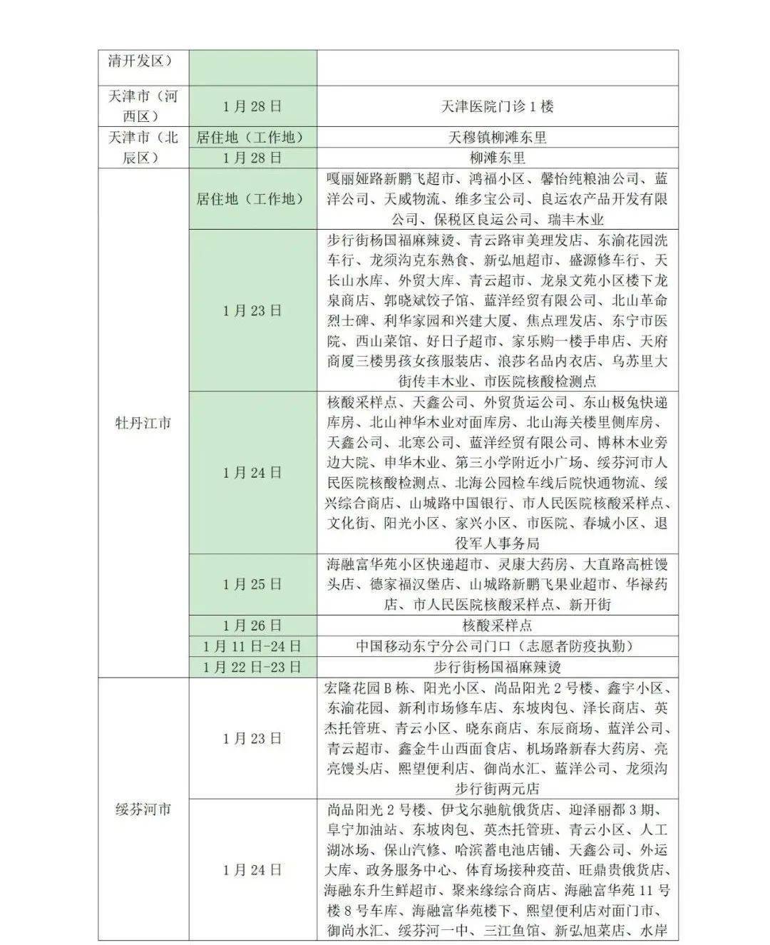 疫情|管控地区又增加2地！凌晨，山东疾控发布最新提示！