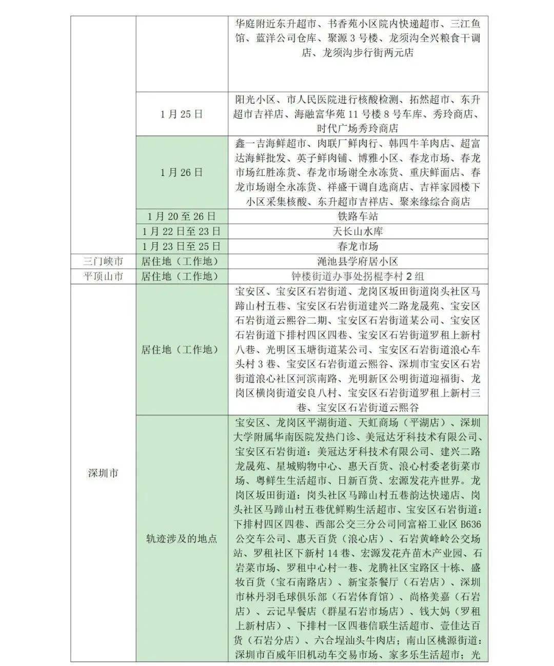 疫情|管控地区又增加2地！凌晨，山东疾控发布最新提示！