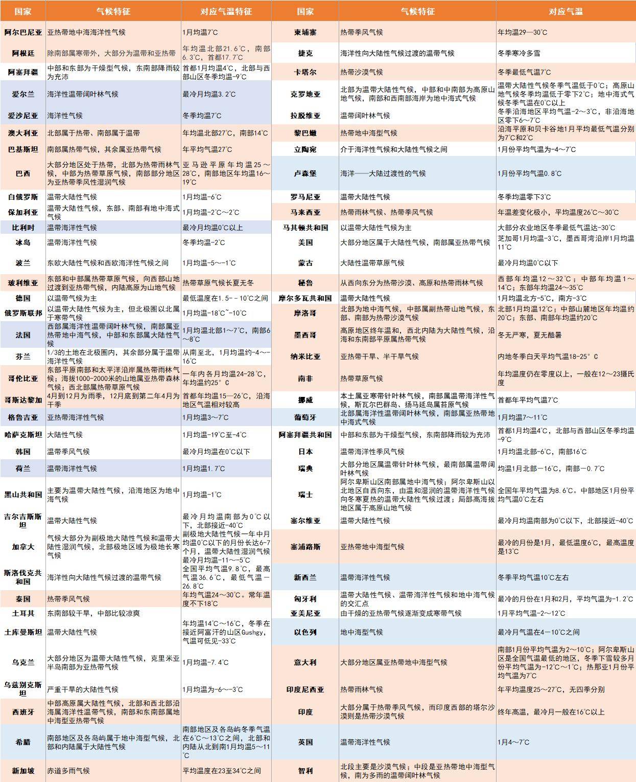 数据深度揭秘：波司登广告中的“畅销72国”到底是哪72国？