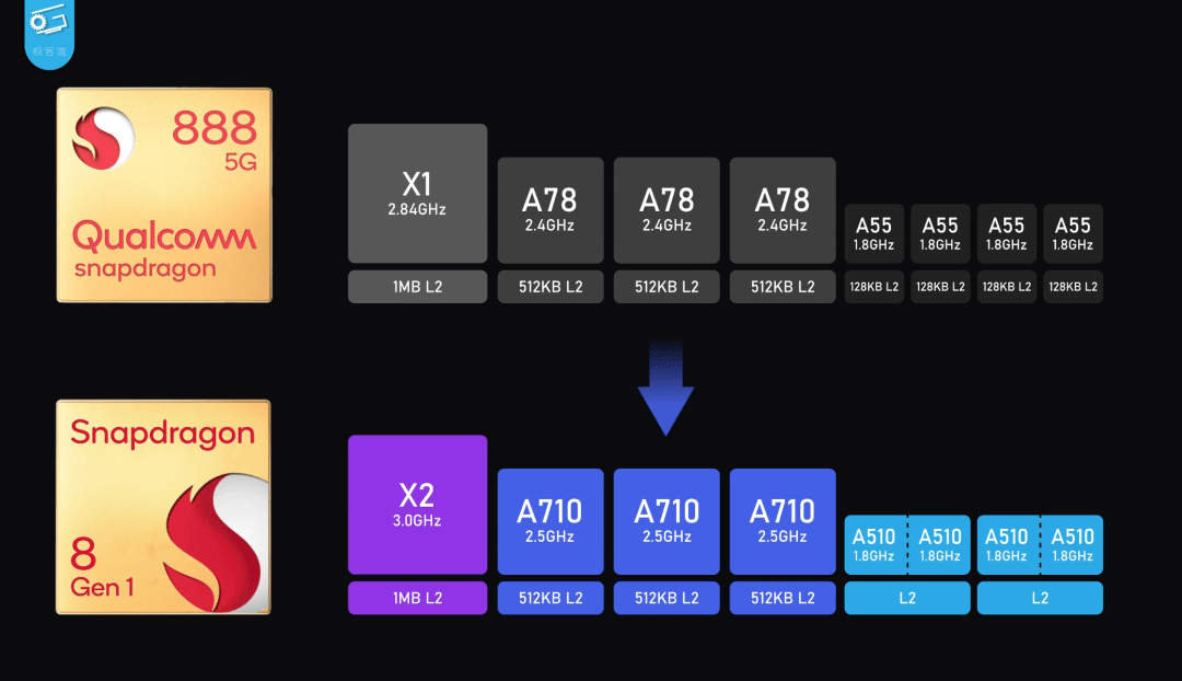 落后近五年，安卓手机在这方面终于要追上 iPhone 了！