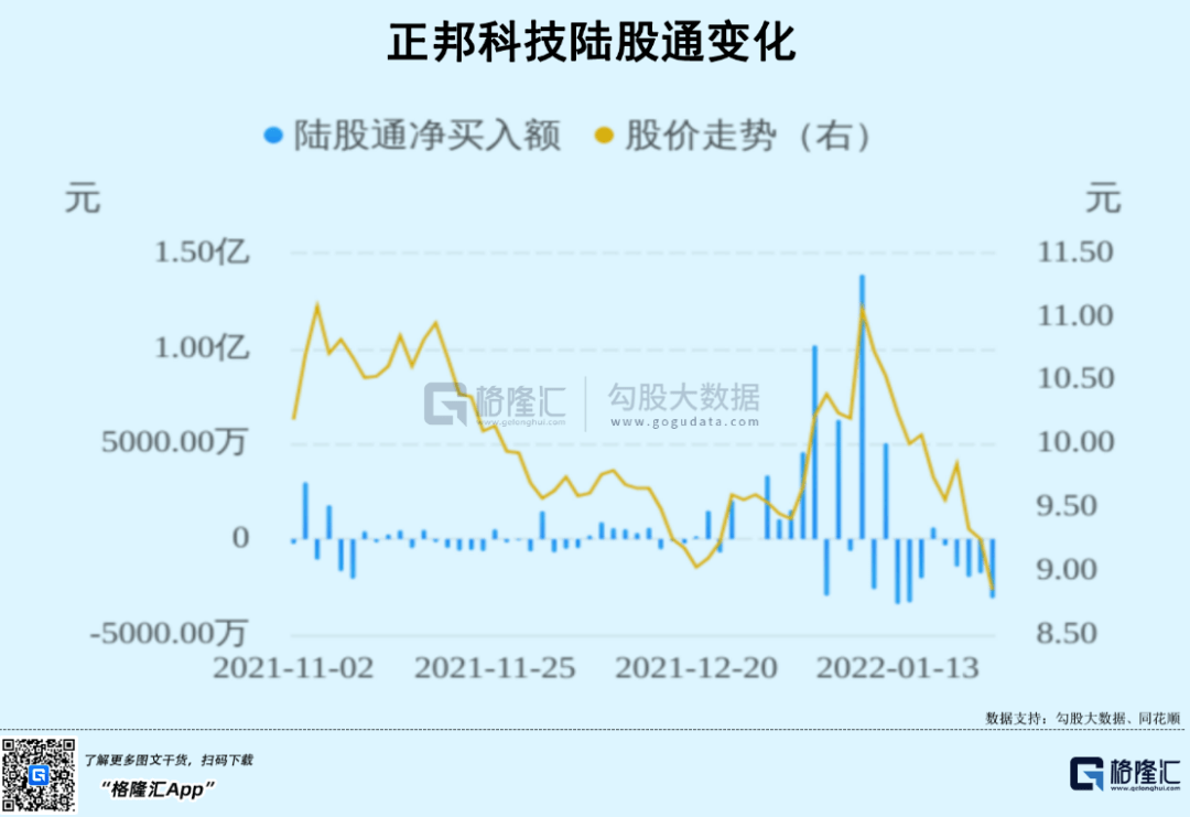 一字跌停血亏190亿留给正邦科技的时间不多了