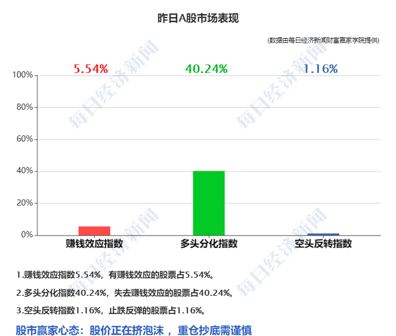 爱凌|早财经 | 中国女足3：2逆转韩国夺得亚洲杯，黄健翔哭了，股民嗨了；谷爱凌今日冬奥首秀；广西一地98人初筛阳性；华为分红350亿