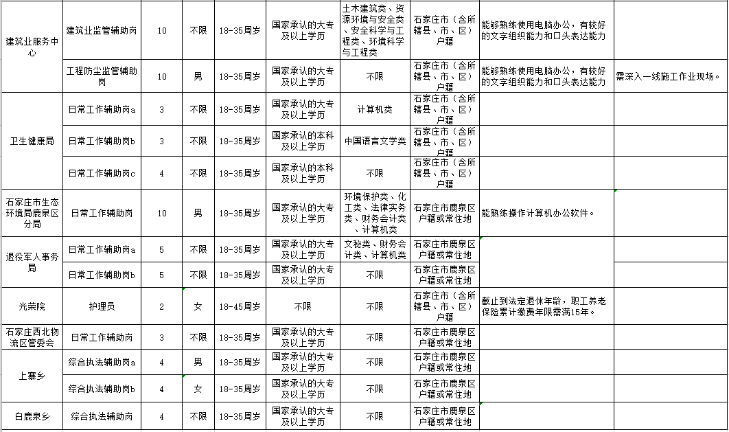 鹿泉招聘信息_2019平乡县招聘融媒体 民政社会救助工作人员准考证打印入口 已开通(3)