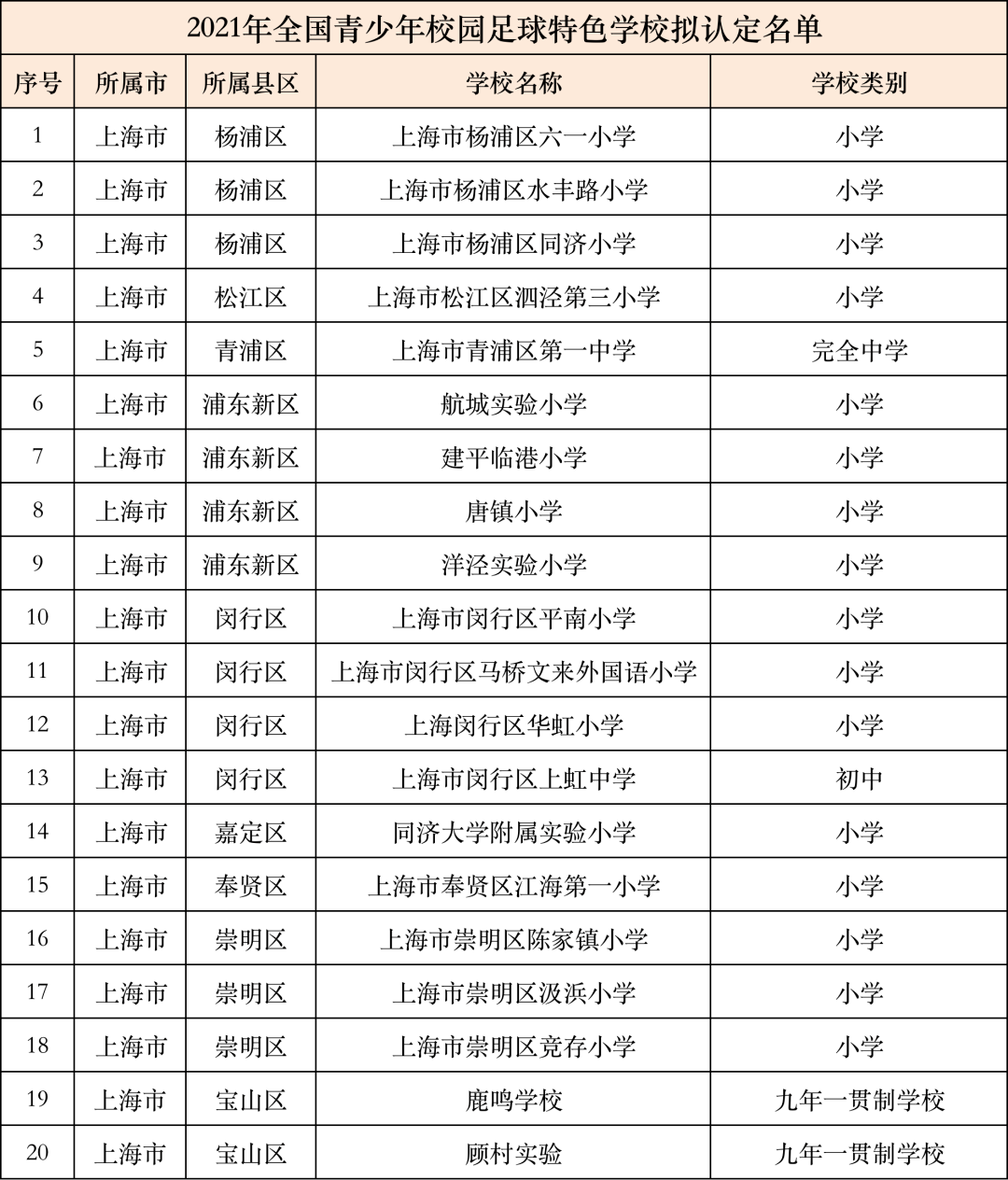 全国足球特色学校名单图片