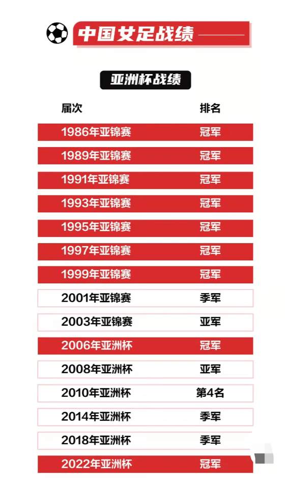 新房|燃爆了！绝杀韩国队，时隔16年中国女足再夺冠；啥心情？就一个字：爽！