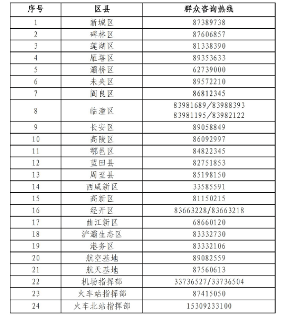 检测|刚刚，西安疾控发布紧急提醒！这些人主动报备！