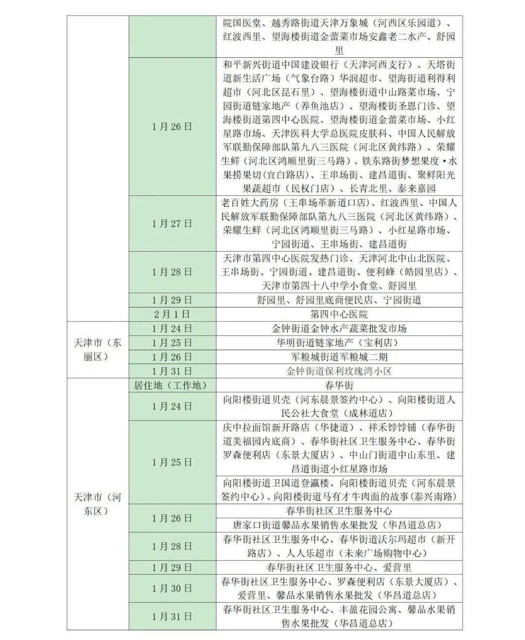 疫情|管控地区又增加2地！凌晨，山东疾控发布最新提示！