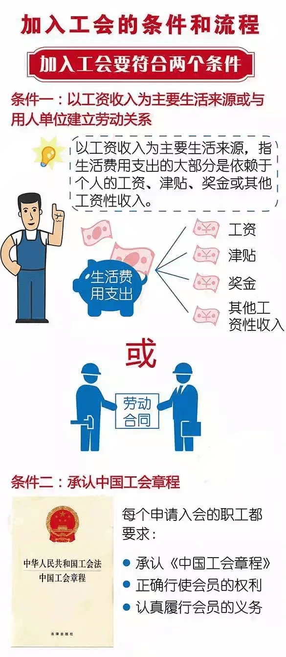 第三方购买服务人员加入工会怎么办