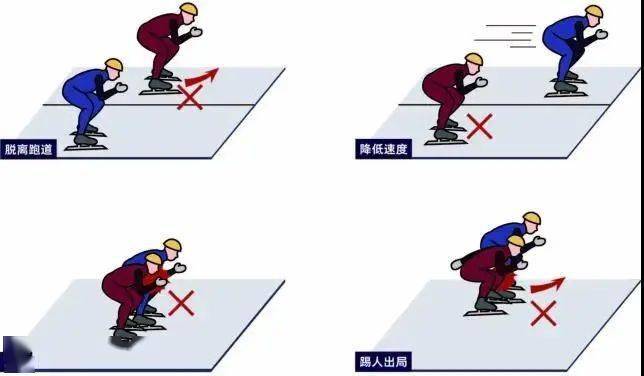 短道速滑判罚规则图片
