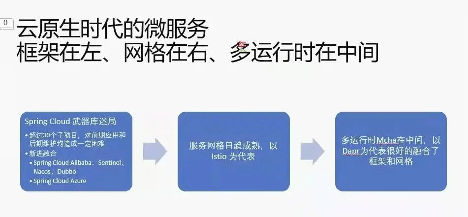 项目|解码2022年云原生落地技术趋势