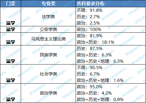 最全山東新高考大數據分析出爐附選科策略