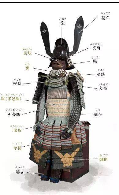 中国的帅,日本的怪,欧洲的全覆盖_明光铠_防护_金属