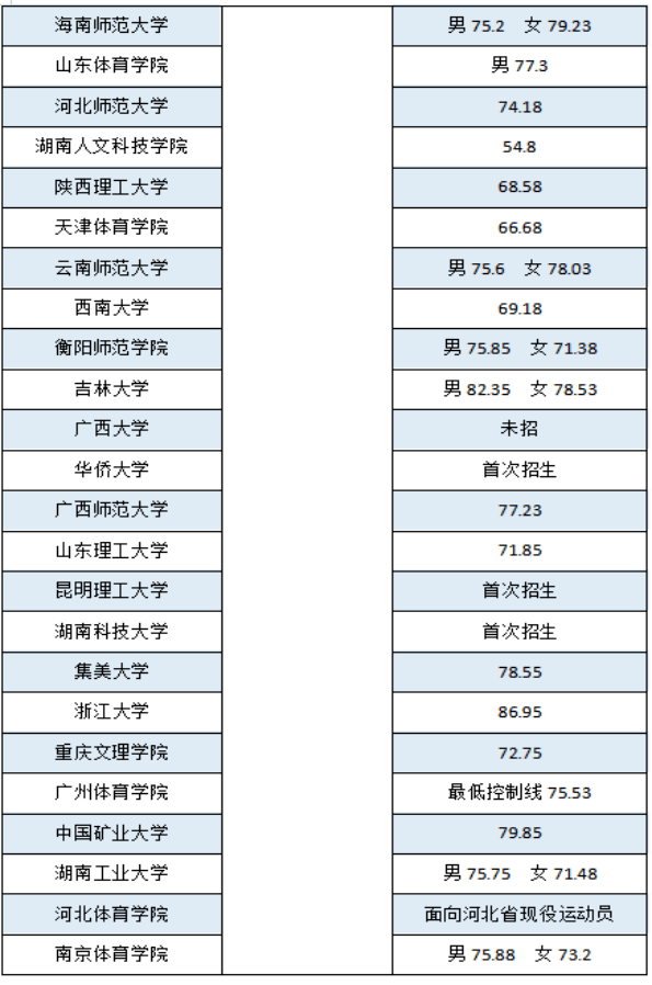 科技學院_大學_考生