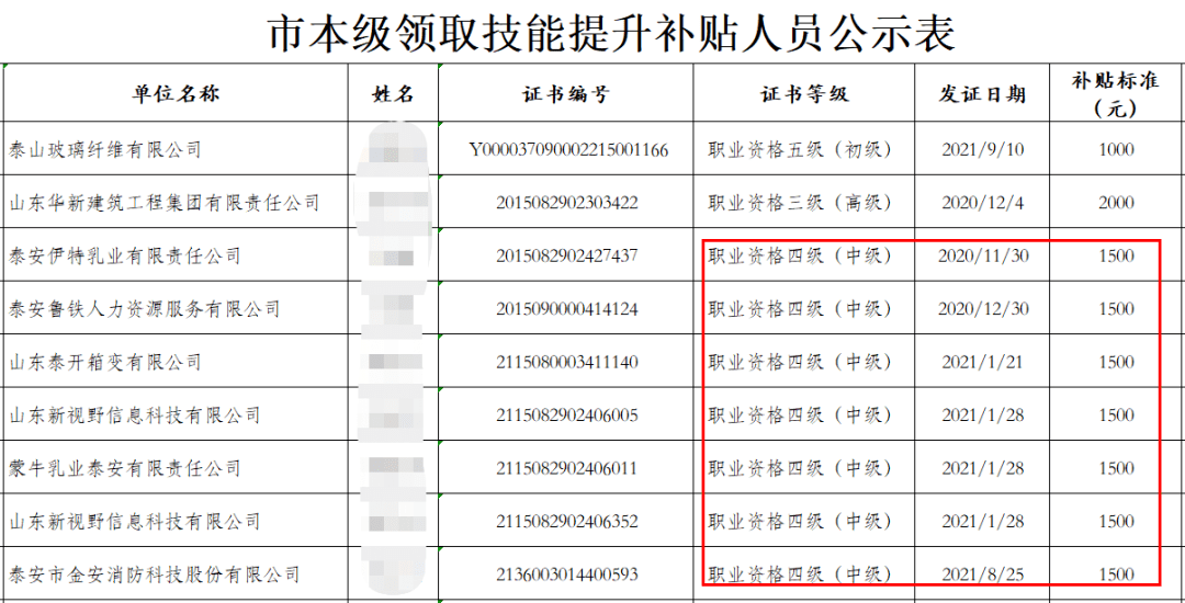 惊呆拿下中级会计证书奖励48万元补贴多地发布领钱通知