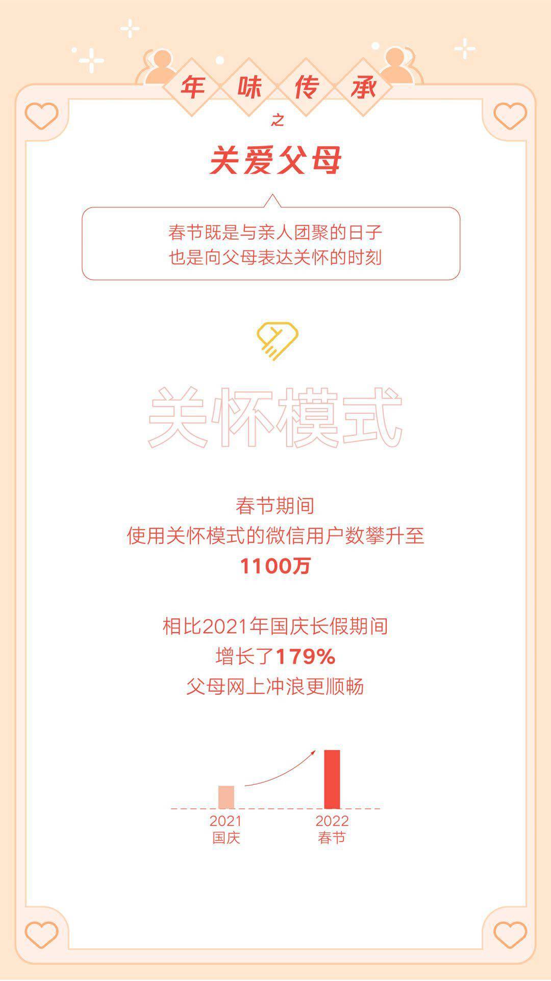 微信：虎年春节带封面的红包收发总个数超50亿