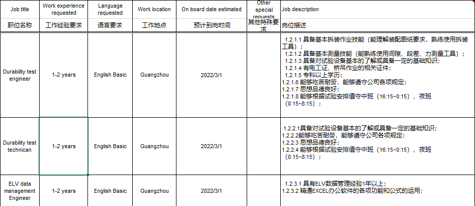 cae招聘_CAE岗位招聘 五