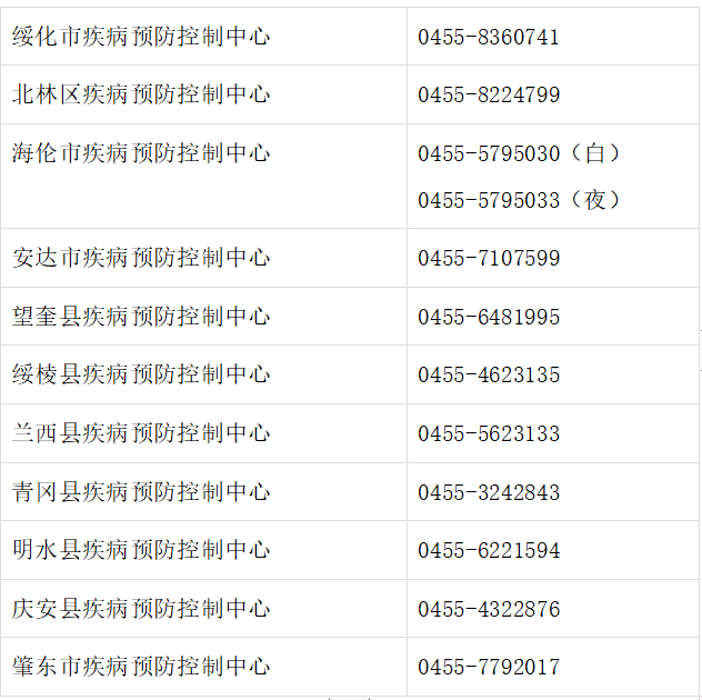 黑龍江兩地發佈疫情風險提示