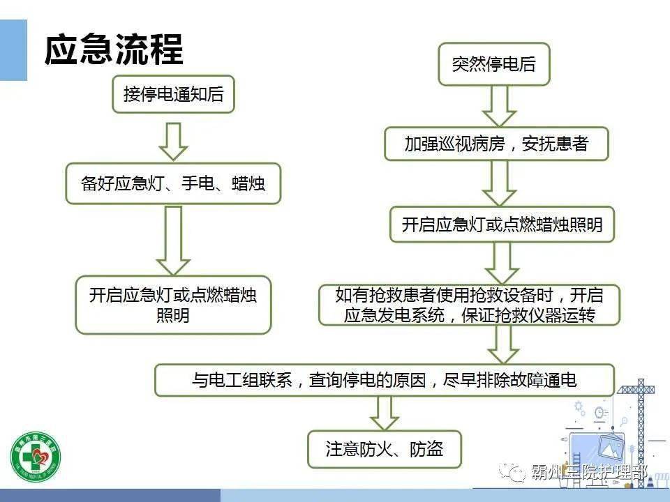 ppt停水停电应急预案