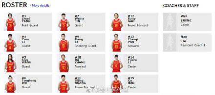 名单|中国女篮世预赛首战12人名单出炉