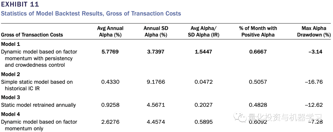 收藏级！A股动态多因子模型实践