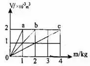中考物理必考图像题及其解析，收藏这一篇就够了！