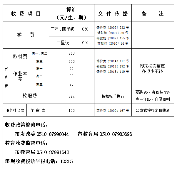 学生家长 ,春学期开学收费项目和标准来啦