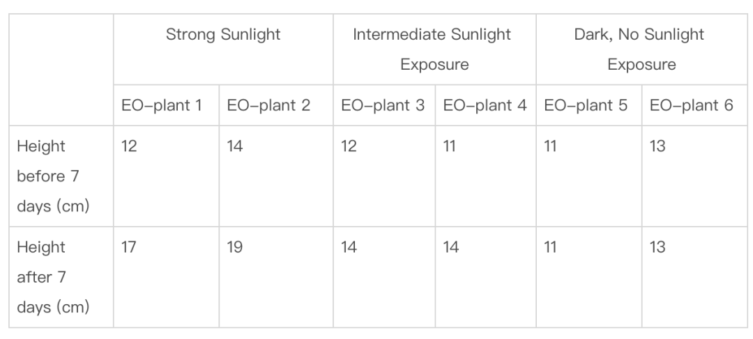 5分学姐手把手教你写AP Lab Report啦～包学包会的那种！