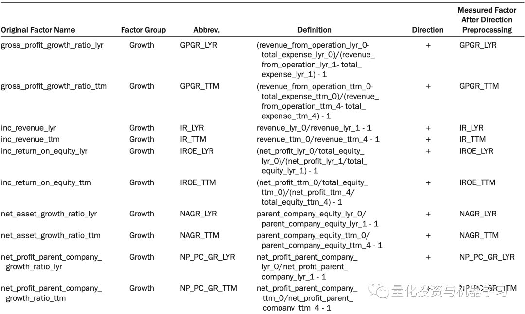 收藏级！A股动态多因子模型实践
