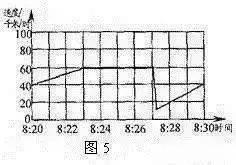 中考物理必考图像题及其解析，收藏这一篇就够了！